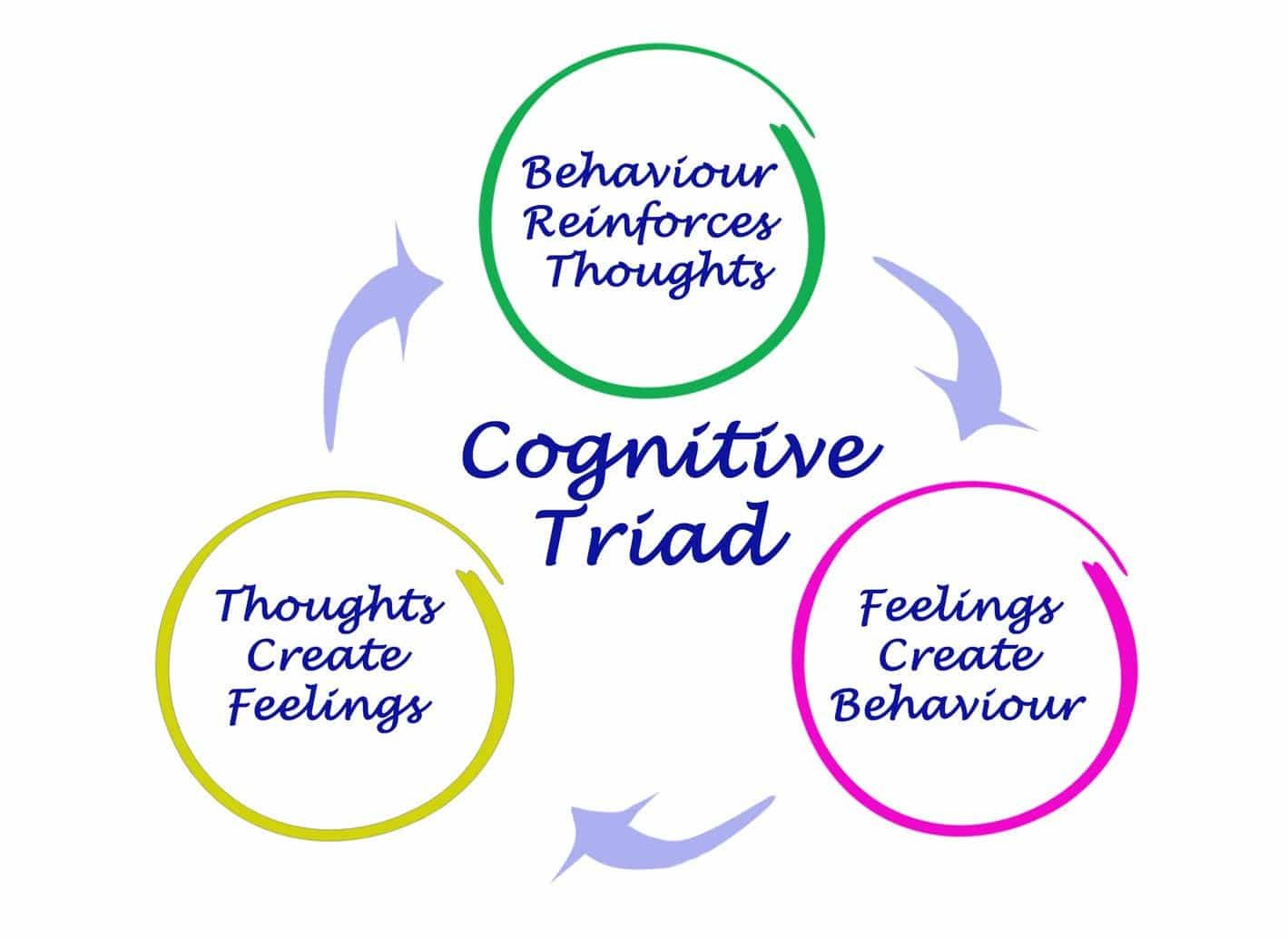 Caroline Bronte Counselor - Cognitive Triad